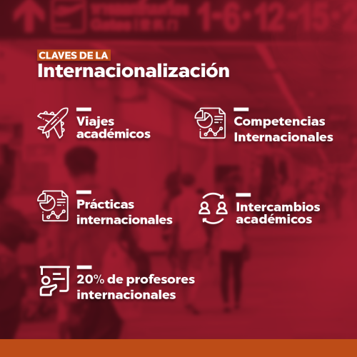 cuadrado-claves-internacionalizacion